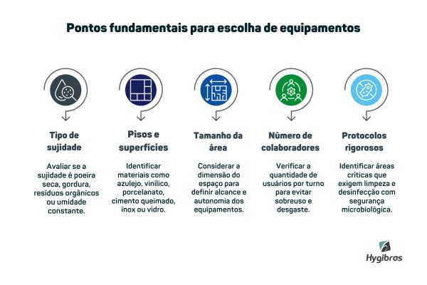 Pontos fundamentais para escolha de equipamentos de limpeza_ribeirao-preto