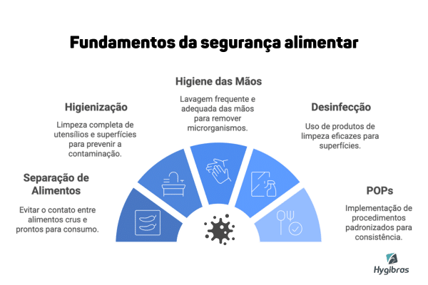 contaminacao cruzada