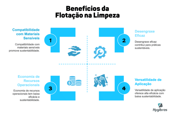 flotação.