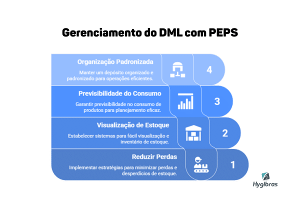 Depósito de Material de Limpeza