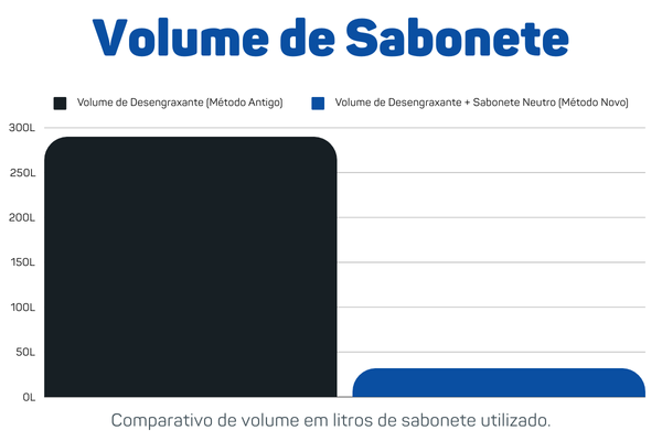 sabonete desengraxante para mãos