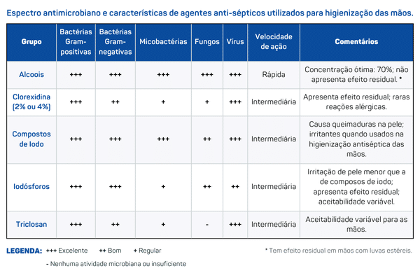 Antissepsia Cirurgica