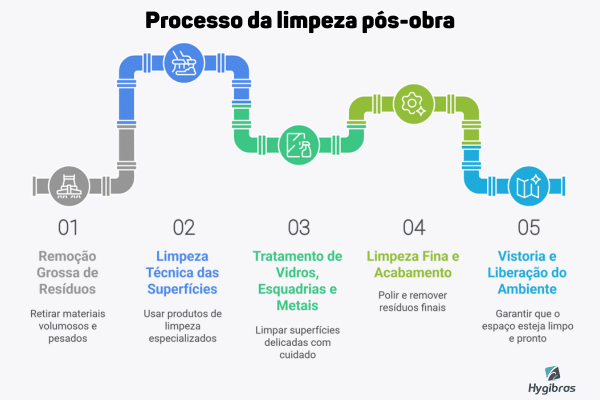 limpeza pós obra