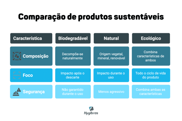 produtos de limpeza ecológicos