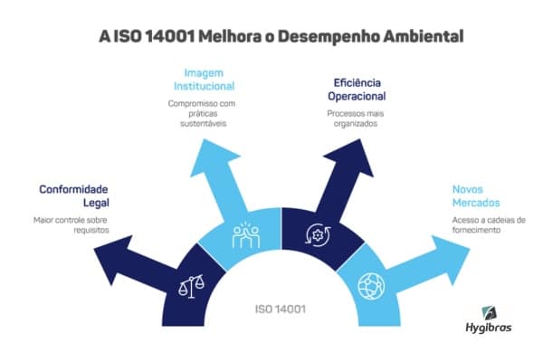 ISO 14001