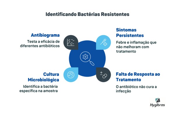 Bactérias resistentes
