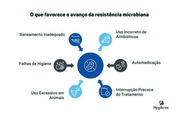Resistencia microbiana