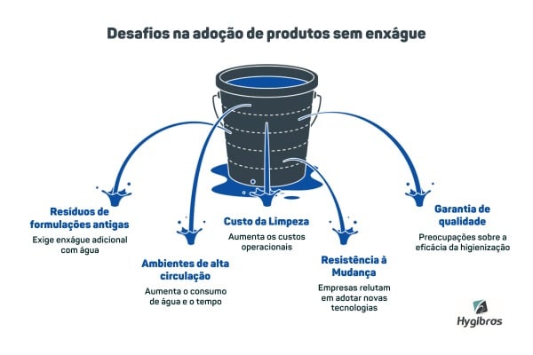 Dosador de produtos de limpeza
